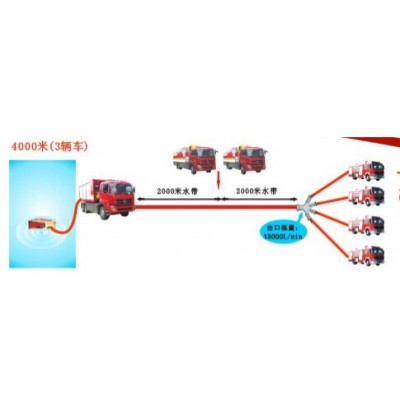 遠程供水系統 RFS10000