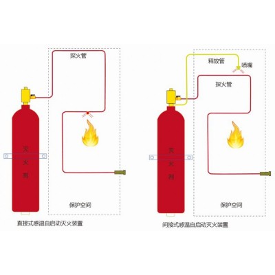 二氧化碳感溫自啟動(dòng)滅火裝置42KG  火探管滅火裝置