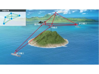 邊海防通信系統解決方案
