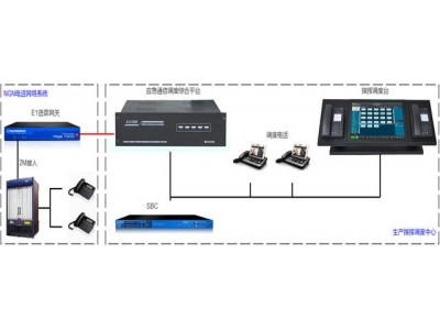 IP多媒體調度應急系統