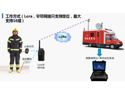 北京網(wǎng)格 新品 消防單兵定位系統 應急救援 應急通訊 消防器材