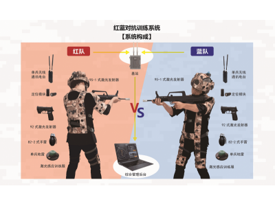 真人CS野戰裝備定制紅藍對抗